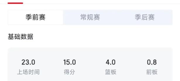 关于NBA常规赛倒计时，新疆广汇集结日造点机会，细节引发关注，管理层满意，团队化学反应显著的信息